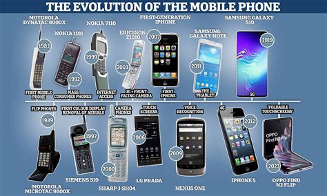 List of telephones, e.